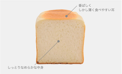 写真：食パン