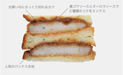 写真：カツサンド